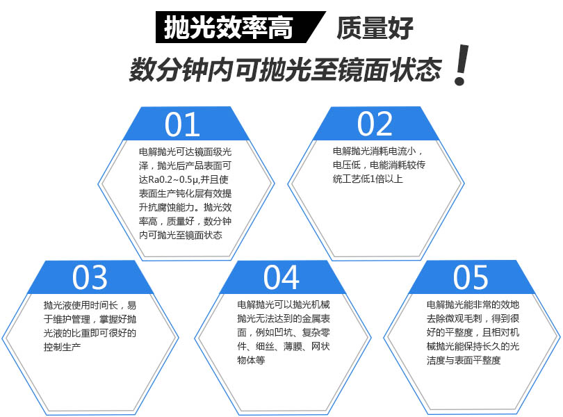 不銹鋼鋼板電解拋光產(chǎn)品優(yōu)勢(shì)